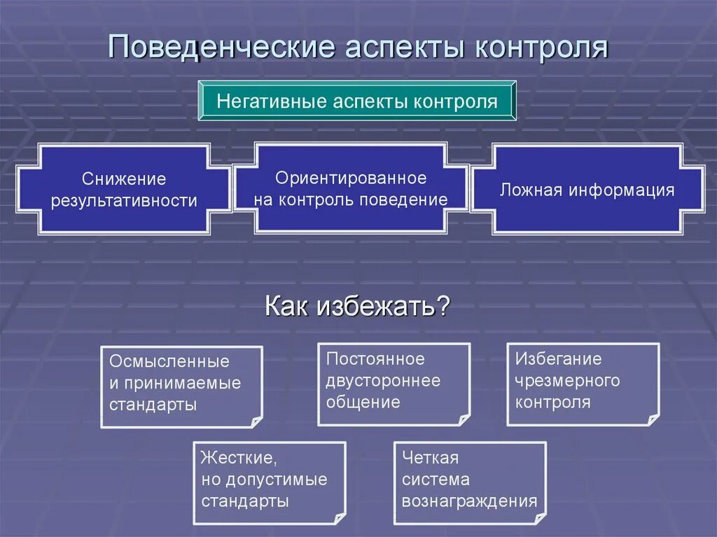 Поведенческие аспекты контроля. Поведенческие аспекты контроля в менеджменте. Поведение ориентированное на контроль это. Социально психологические аспекты контроля. Контроль в организации предмет