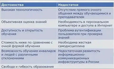 Традиционное обучение достоинства и недостатки