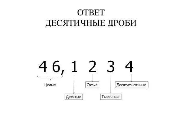 Сотые десятые единицы тысячные десятитысячные. Где находятся сотые. Таблица десятичные, сотые, тысячные дроби. Как читаются десятичные дроби. Где находятся сотые.