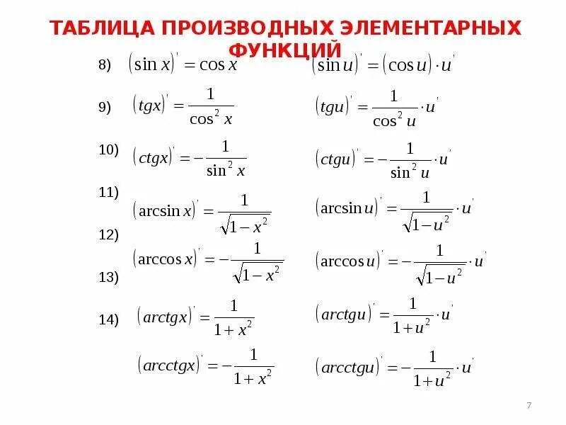 Диф исчисление функции одной переменной. Дифференциальное исчисление функции одной переменной. Дифференцированное исчисление функции одной переменной. Дифференциальное исчисление функции 1 переменной. Интегральные исчисления функции