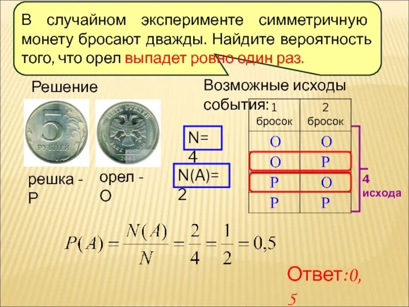 Симметричную монету бросают 20 раз. Симметричную монету бросают 20 раз