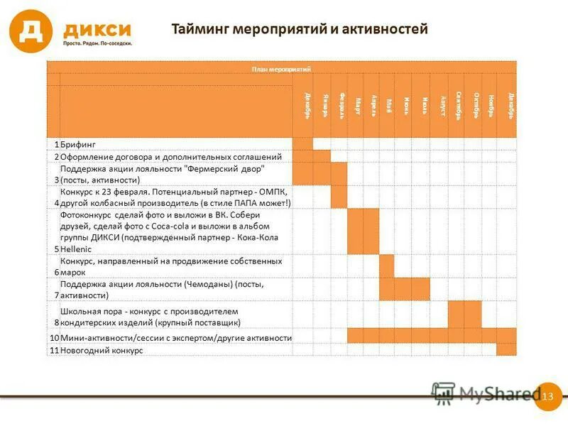 Дикси график работы