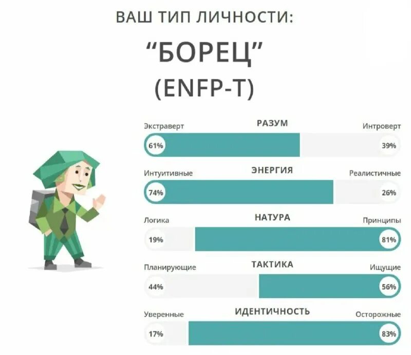 Тест личности борец. Посредник тип личности. 16 типов личности enfp. Енфп 16 типов личности. Борец тип личности.