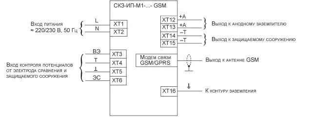 Скз5схема подключения. Кинн скз. Противорадиационные коллективные средства защиты. Классификация коллективных средств защиты убежища. Схема внешних соединений скз тверца-900.
