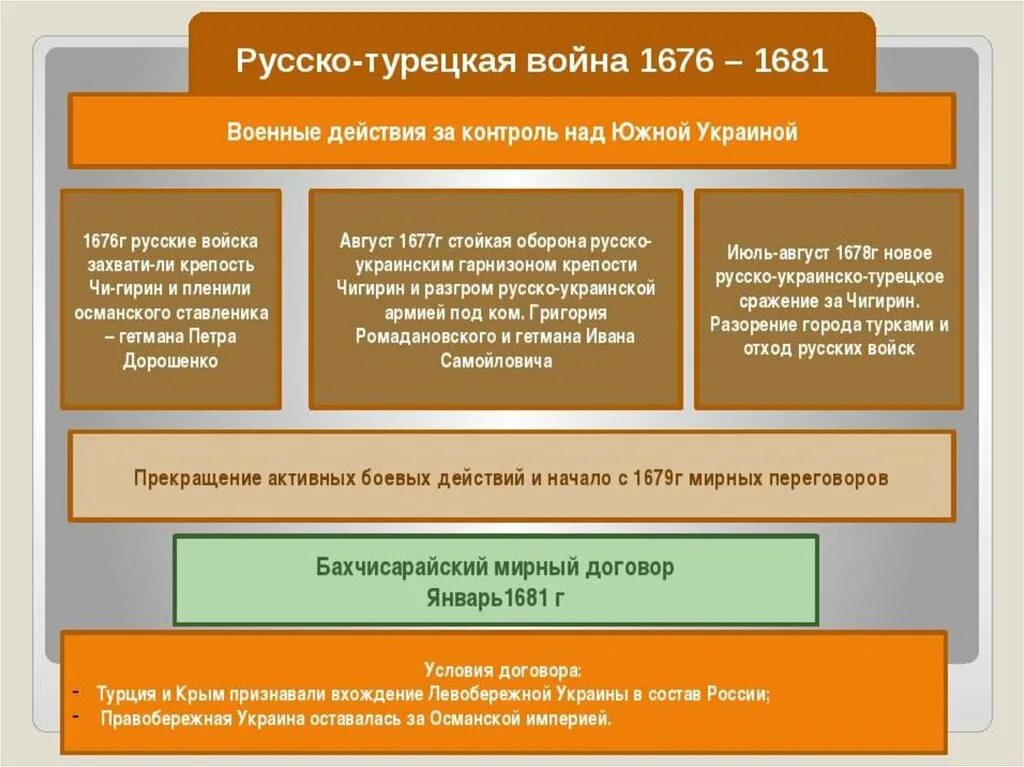 Бахчисарайский договор год