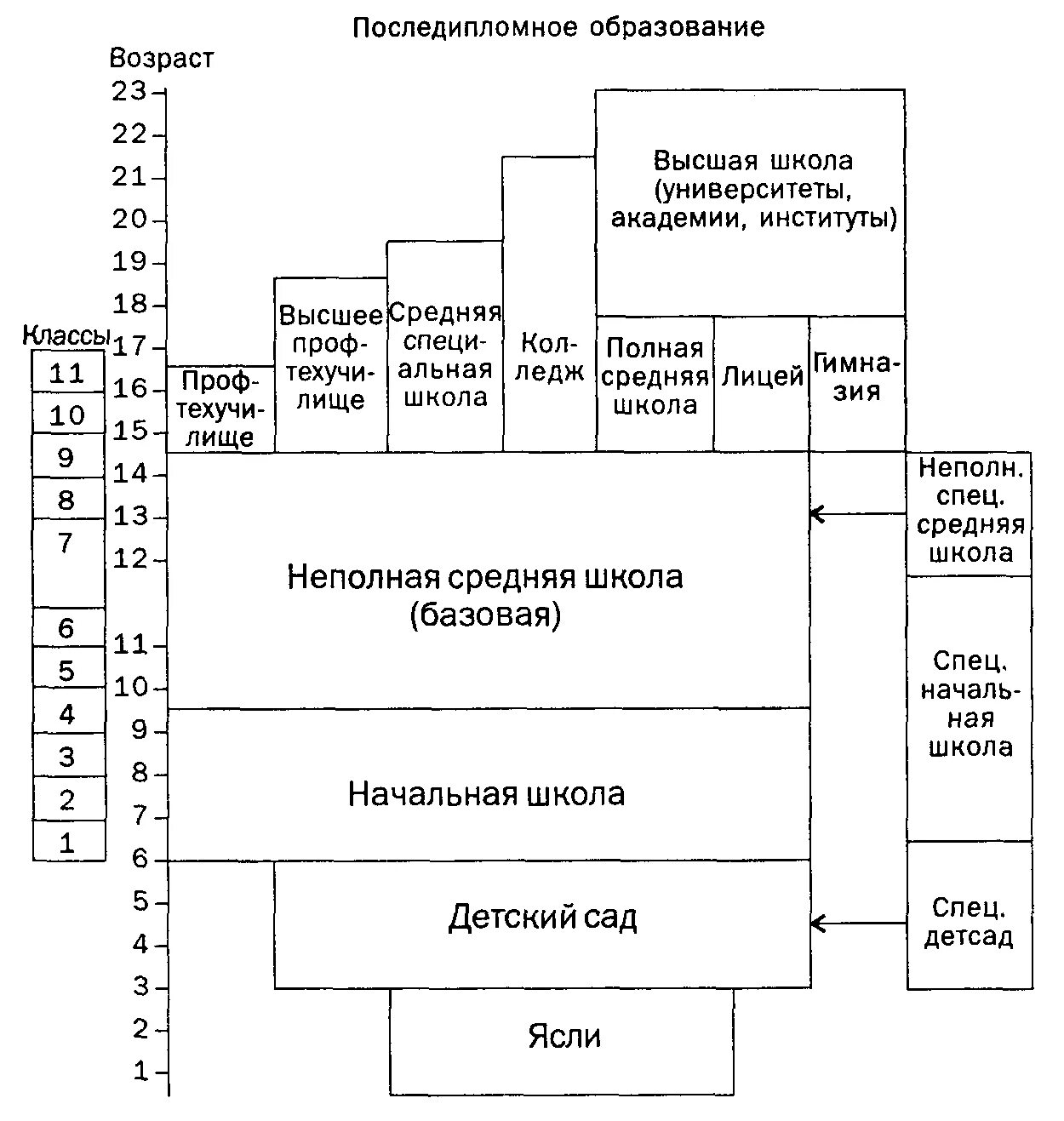 Структура образования в Беларуси. Структура системы образования в РБ схема. Структура образования Белоруссии. Система образования в РБ схема. Территориальные системы высшего образования