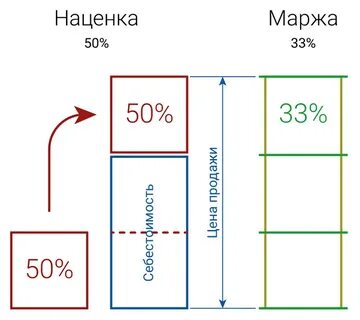 И покупки товара простым