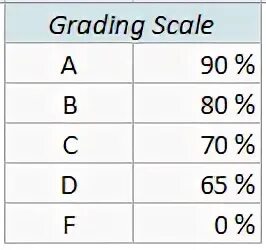 Excel grade 9