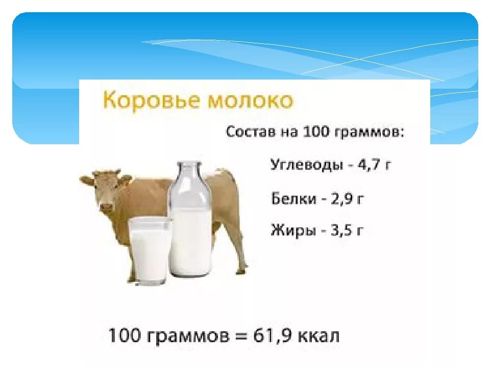 Литр жира сколько. Сколько белков жиров углеводов и витаминов в молоке. Молоко белков жиров углеводов витаминов 100г. Состав молока на 100 грамм витамины. Молоко белки жиры углеводы на 100 грамм.