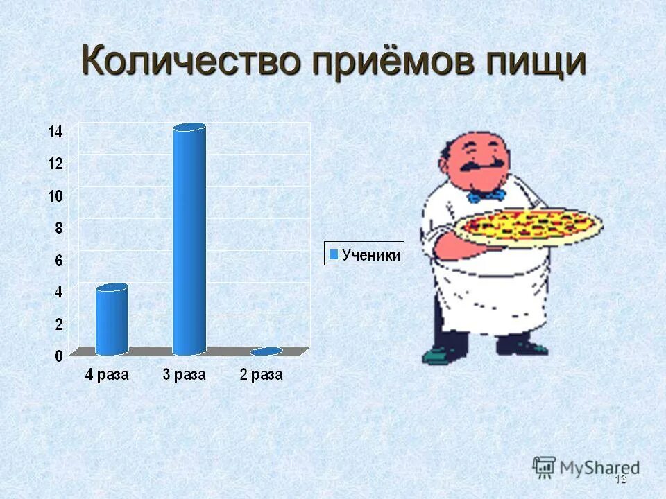 Время и число приемов пищи 5 букв. Часы с овощами и фруктами. Время и число приёмов пищи. Режим питания. Здоровое питание по часам.