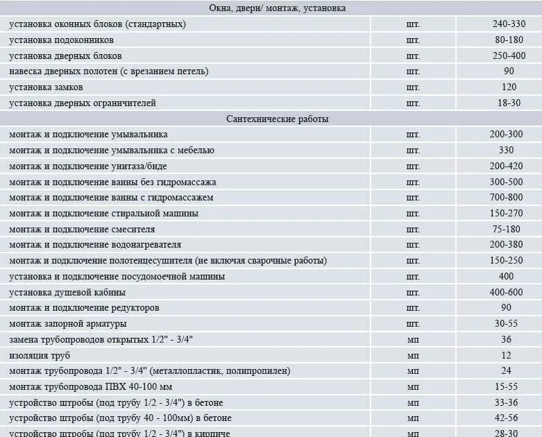 Расценки на сварочные работы прайс