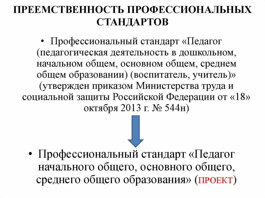 Профессиональная преемственность. Проект профессионального стандарта педагога. Преемственность стандартизации что это. Преемственность профессионального развития пед кадров картинка.