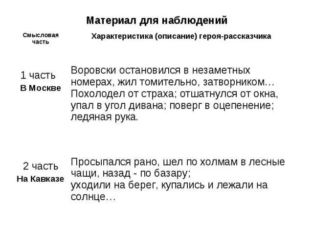 Пересказ рассказа кавказ. Кавказ Бунин краткое содержание. Таблица по произведению Кавказ Бунин. Анализ рассказа Кавказ 8 класс. Описание смысловых частей в рассказе Бунина Кавказ.