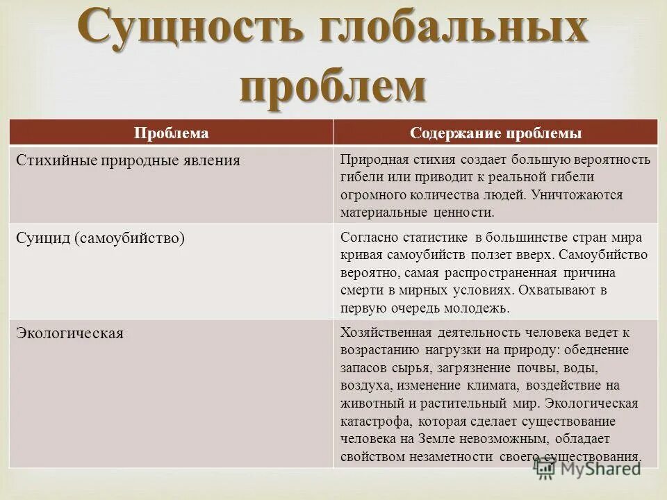 Содержание глобальных проблем. Сущность глобальных проблем. Сущность энергетической проблемы. Суть глобальных проблем. Энергетическая проблема сущность проблемы.