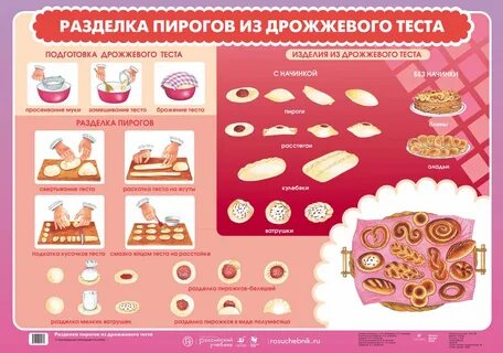 Продукты на основе теста