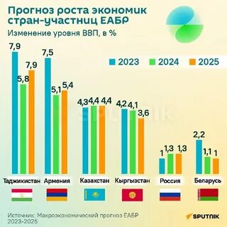 Экономика всех стран