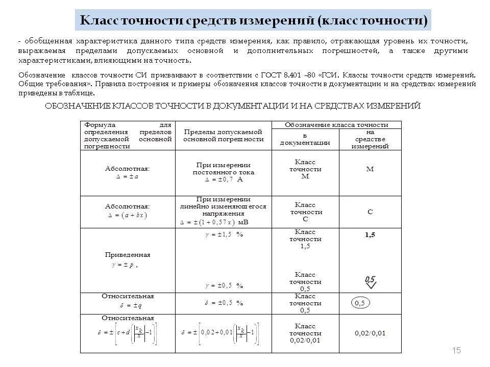 Класс точности характеристика класса точности