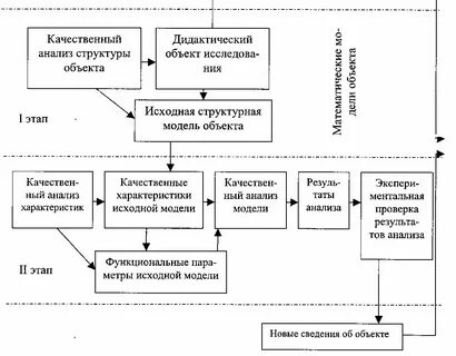 Функциональный анализ систем связи