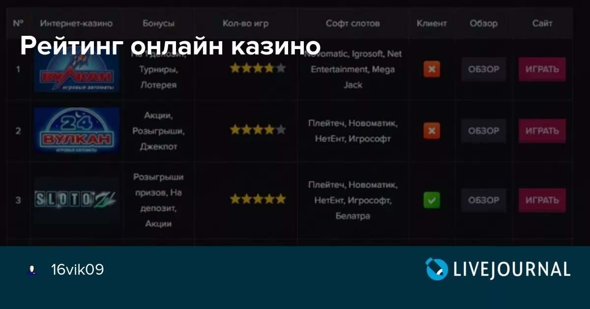 Unlim casino войти unlimcasino 3 ru. Список интернет казино. Программа для интернет казино.