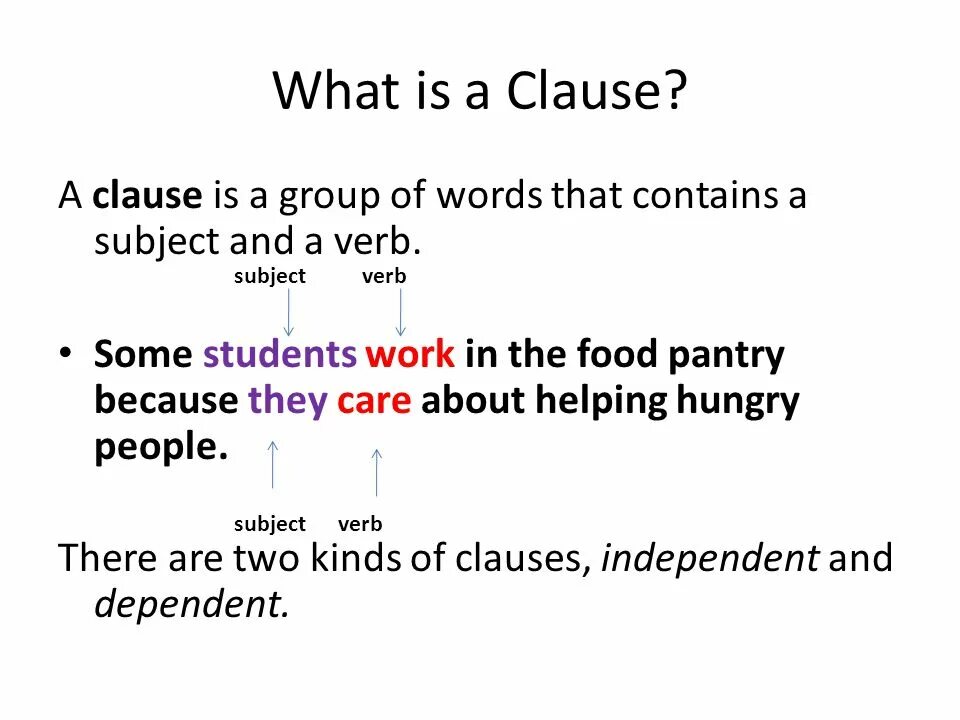Must appear in the group by clause. Clause is. what are clauses. what is clause in grammar. what and it clauses.
