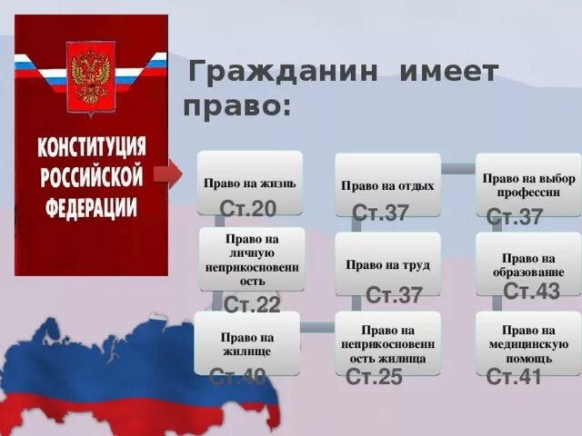 Правила россиян