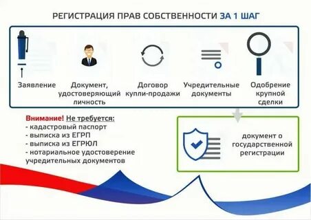 Имущество прописать в уставе