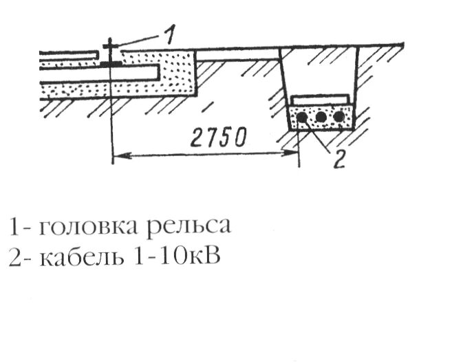 Прокладка кабельной линии параллельно с теплопроводом. Прокладка подземных кабелей схема 3д. Глубина прокладки кабеля 10 кв. Глубина прокладки кабеля 10 кв в земле. Прокладка кабелей в траншеях 10кв и контрольные.