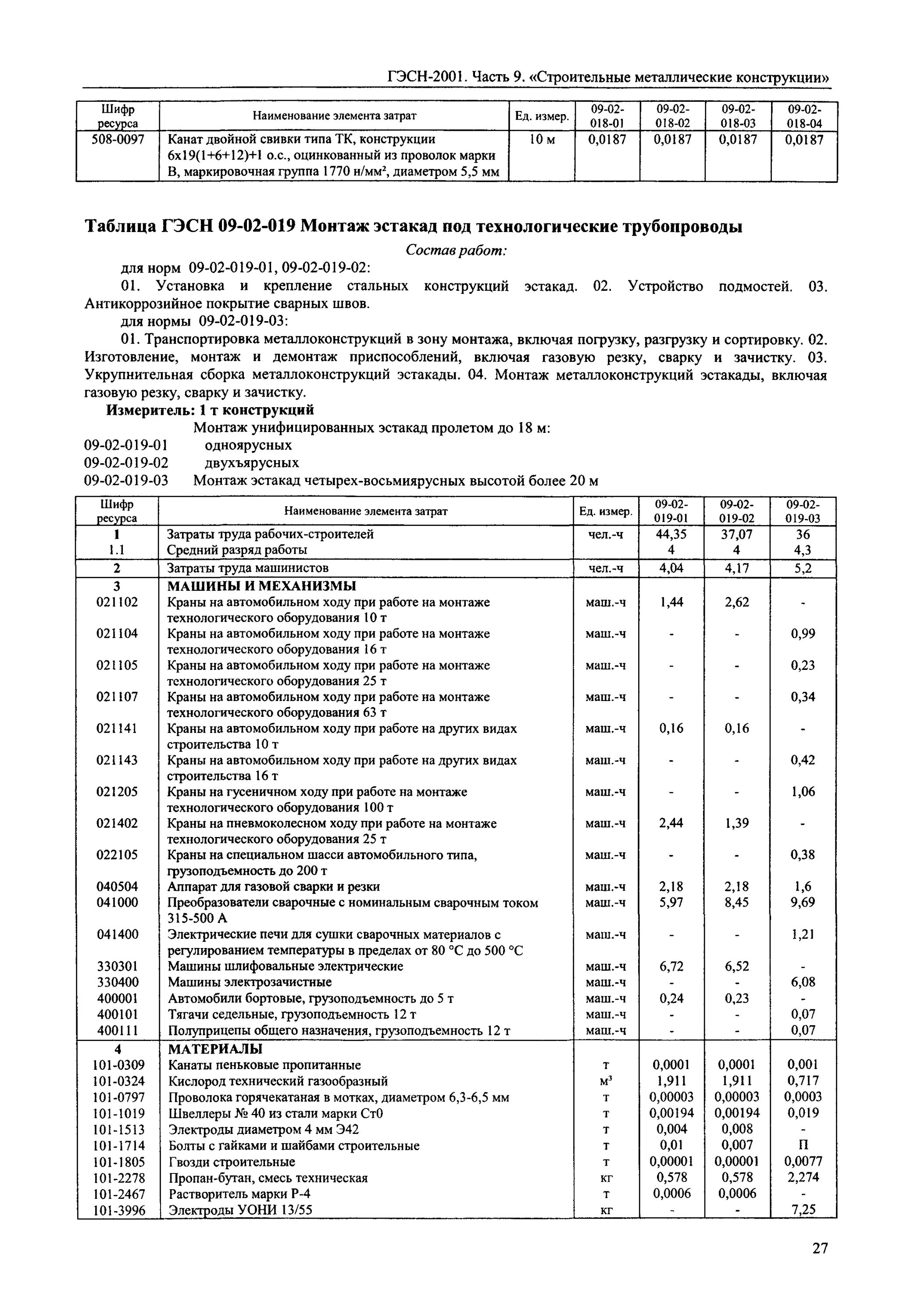 Нормативы ГЭСН 2001. ГЭСН-2001-09 металлические конструкции и ограждения. Норма расхода на металлические конструкции. Норма расхода болтов на тонну металлоконструкций. Гэсн ограждение