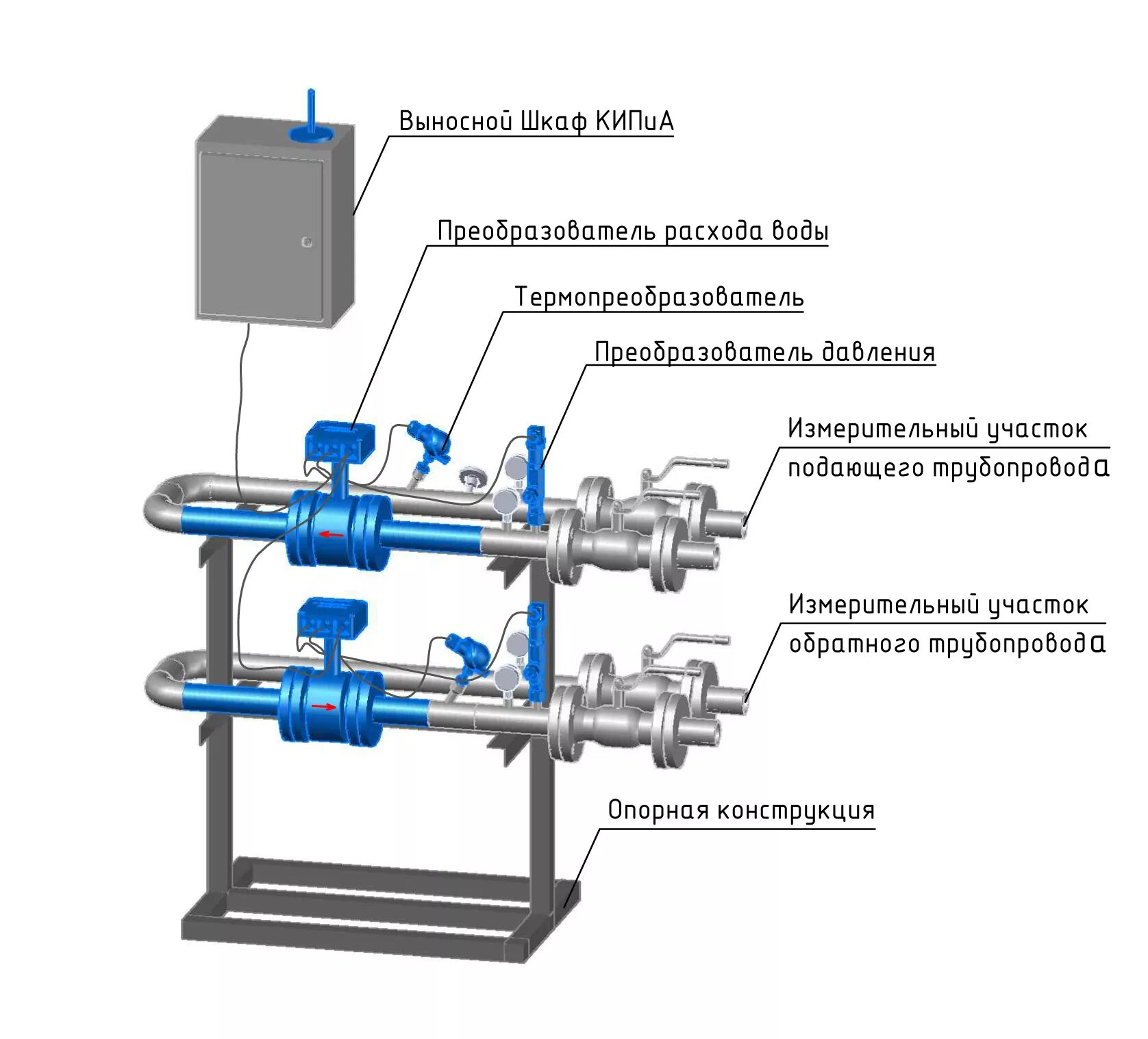 Обслуживание тепловых узлов учета. Проектирование узла учета тепловой энергии. Т ду150. Приборы учета коллективные. Монтаж узла учета тепловой энергии.