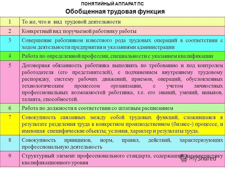 Конкретный договор это. Статья 57 тк рф. Конкретный вид поручаемой работнику работы. Конкретный вид поручаемой работнику работы. 57 тк рф.