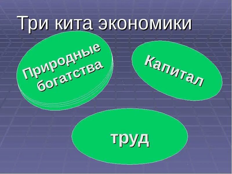 3 кита экономики