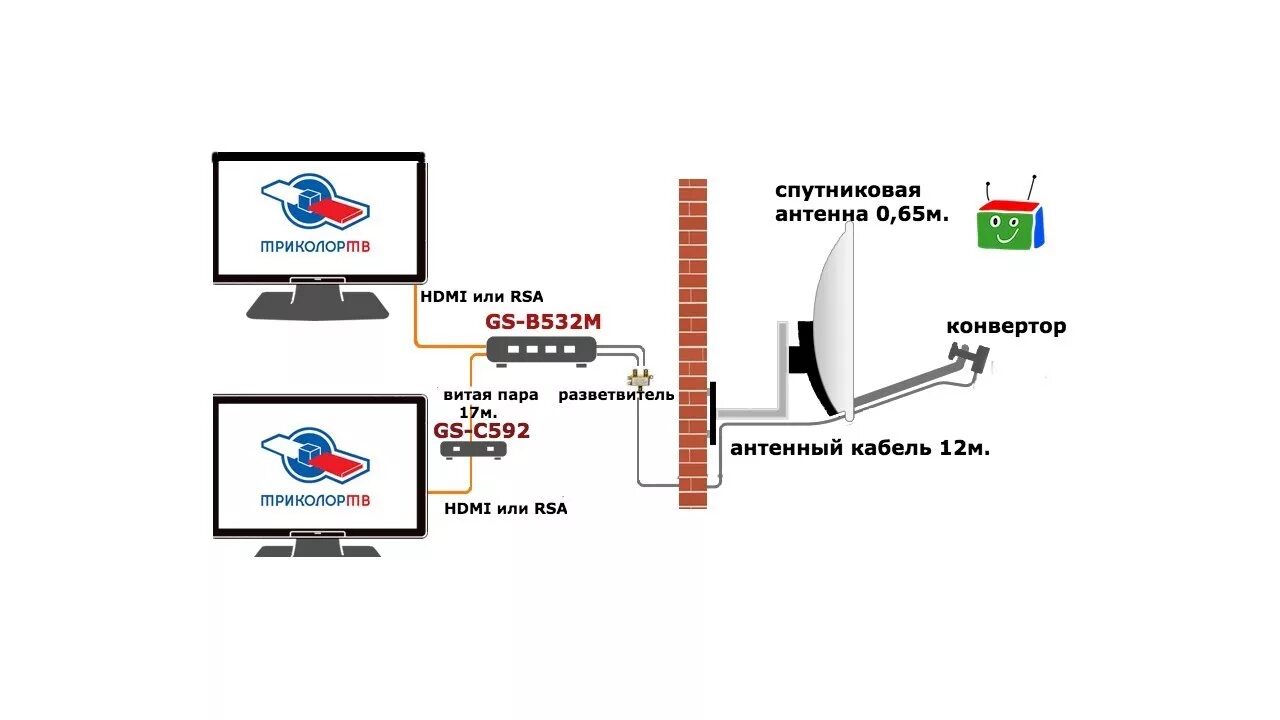 2 телевизора спутниковая антенна. Схема подключения приемника Триколор на 2 телевизора. Схема подключения 2 приемника Триколор ТВ. Комплект Триколор ТВ на 2 телевизора схема подключения. Схема подключения 2 ресиверов Триколор ТВ.