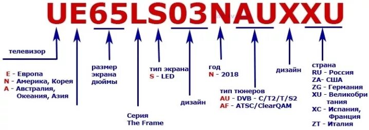 Название телевизора самсунг