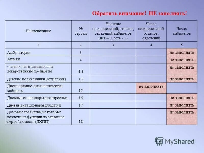 Форма 3 доз. Таблица 2513 форма 30 отчетная. Форма 30 сведения о медицинской. Форма 30 статистика годовая сведения о медицинской организации. Форма 30 таблица 3100.