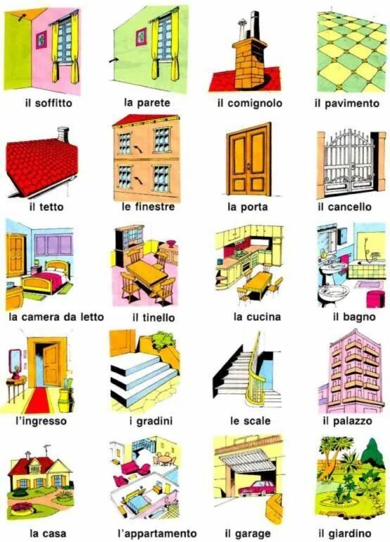 Тема дом на испанском языке. Мебель на испанском языке. Italy vocabulary. Лексика по теме квартира на испанском. Комнаты на испанском.