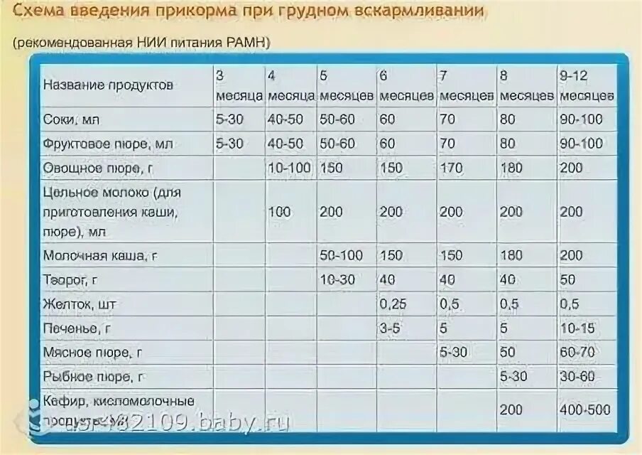 Когда можно давать водичку. Когда можно давать ребенку воду новорожденному. Вода грудничку при искусственном вскармливании. Сколько воды можно давать новорожденным. Сколько воды давать новорожденному.