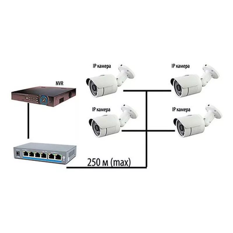 Коммутатор POE-1006-4p/250m. POE-1006-4p/250m. Atis POE-1006-4p/250m. POE 1006-4p/250. Ip видеонаблюдение камера через