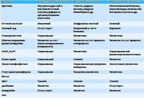 Норма лимфоузлов у детей
