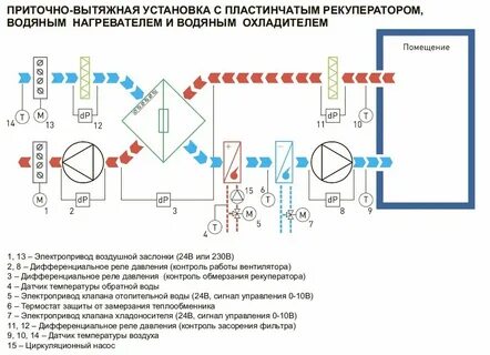 Настроить датчик температуры воздуха