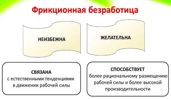 Причиной фрикционной безработицы может быть. Фрикционная безработица примеры. Характеристика фрикционной безработицы. Фрикционная безработица схема. Фрикционная пример.