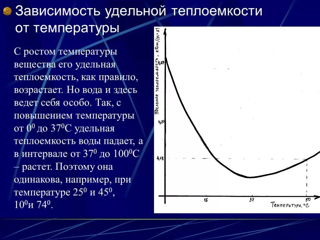 График зависимости удельной теплоемкости от температуры. График зависимости теплоемкости от температуры. График зависимости удельной теплоемкости от температуры. График зависимости удельной теплоемкости от температуры. График зависимости теплоемкости от температуры газа.