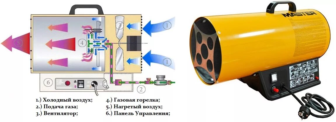 Пушка холодного воздуха. Газовая тепловая пушка Texa. Газовая тепловая пушка 12 вольт автомобильная. Тепловая пушка дизельная 30кв. Тепловая пушка дизельная схема электрическая.