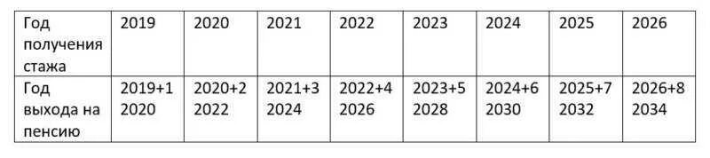 Какой налог с зарплаты в 2025 году. Ставки налогов и социальных платежей на 2025 год. расчетные показатели на 2025 год в казахстане. налоги в казахстане в 2025 году. налоговые ставки в 2025 году.