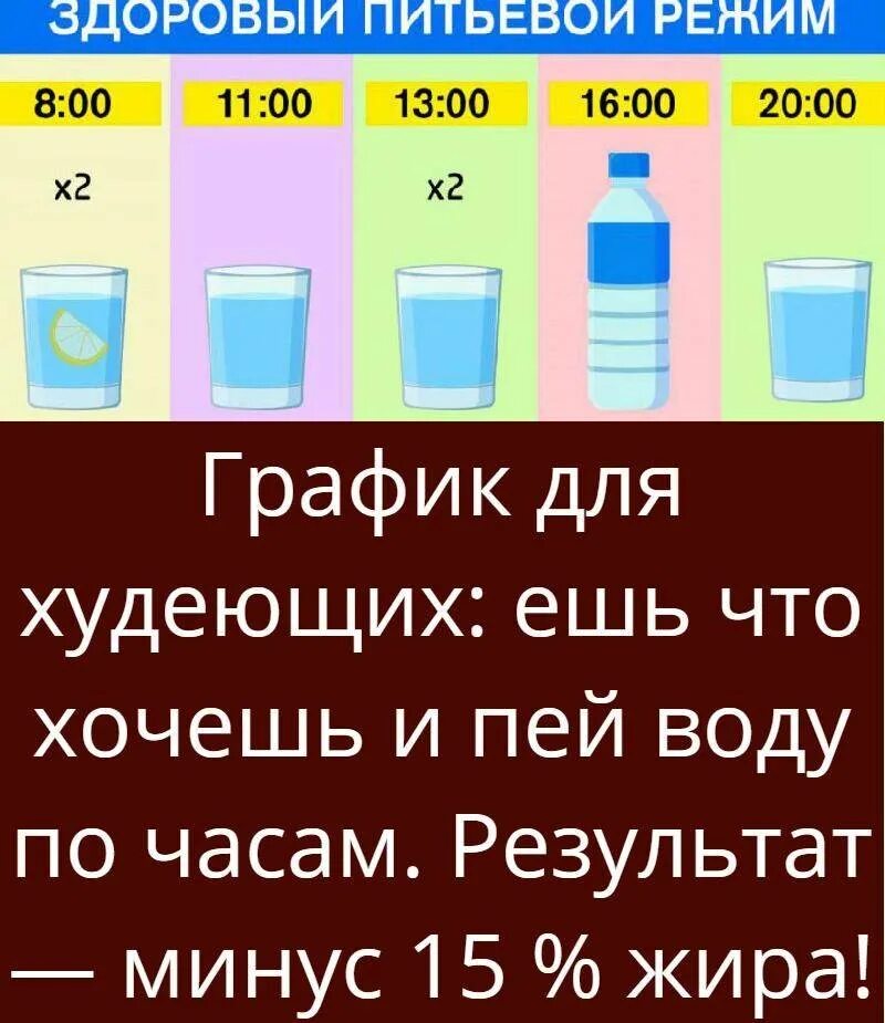 Сколько надо пить воды на кг. Пить воду по часам. Какипрааилтно пить воду. Правильное питье воды для похудения. График питья воды для худеющих.