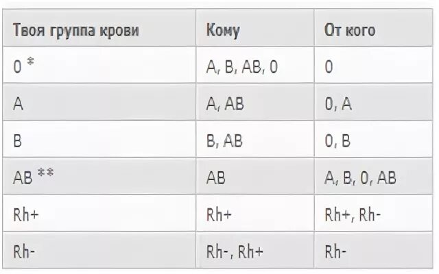 Группы крови у кошек. Группы крови у собак. Группы крови у собак совместимость. Собачья группа крови.