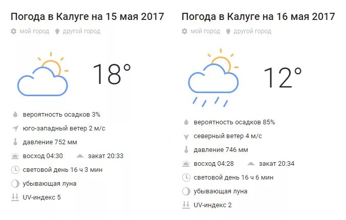 Погода калуга февраль. Погода в Калуге. Омода Калуга. Погода в Калуге сегодня. Прогноз погоды в Калуге на сегодня.