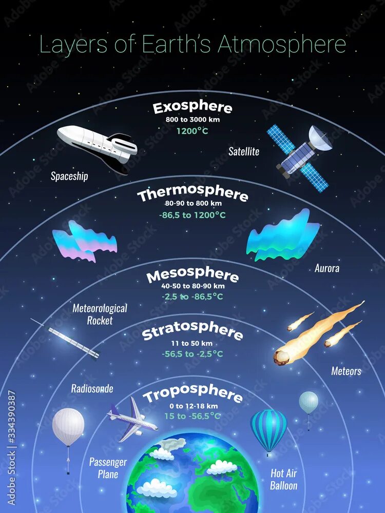 Studies of the atmosphere first received