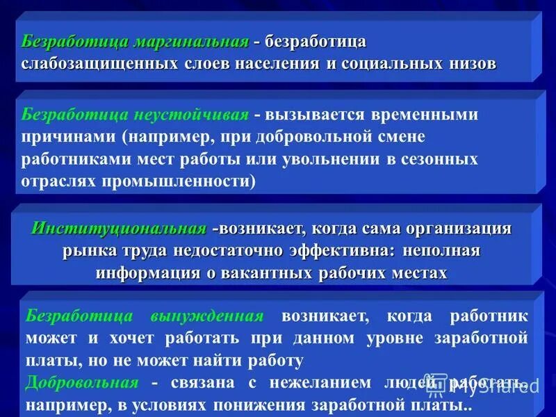 формы безработицы застойная. формы безработицы застойная. причины безработицы. виды инфляции умеренная галопирующая гиперинфляция. умеренная безработица.