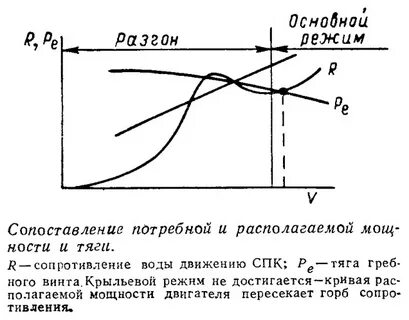 Располагаемая мощность