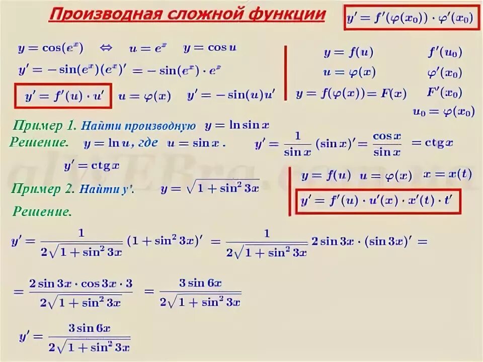 Производные сложных функций решение. Производная сложной функции примеры с решением. Примеры производной сложной функции с решением. Производная сложной функции решение. Производная 1 9 х